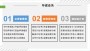 東能寫節能評估報告書的機構 2022已更新/格式
