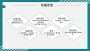 武威2023總體規劃設計方案機構概念規劃 范圍
