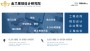 ##永州2021寫項目選址報告企業##永州集團公司
