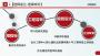 忠县/能源审计报告编写中心2022标准版