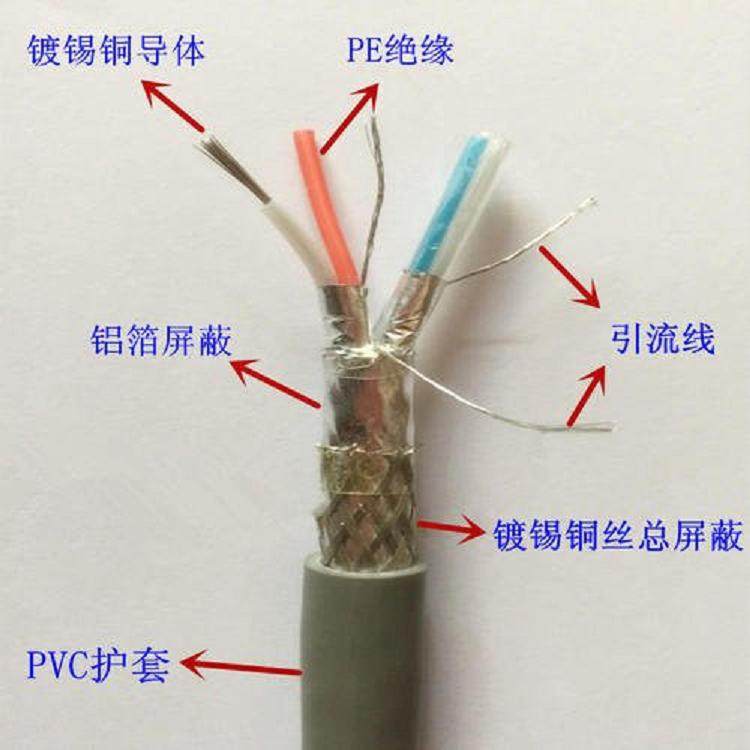 甘肃定西安定矿用橡套软电缆MCP-0.38/0.66厂家