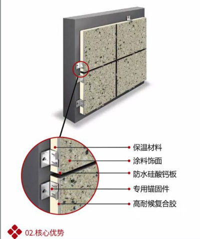 |2023创新服务#渭滨仿石材保温装饰一体板厂家