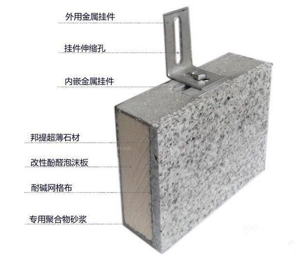 2023市场推送##新昌仿石材保温装饰一体板厂家
