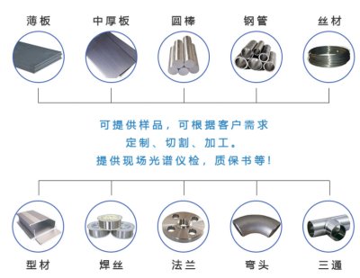 2024欢迎访问#湖南省常德市x2crnimo17-13不锈钢进口厂家