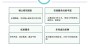 臺江寫可行性報告-做項目申請報告公司2022已更新/行情