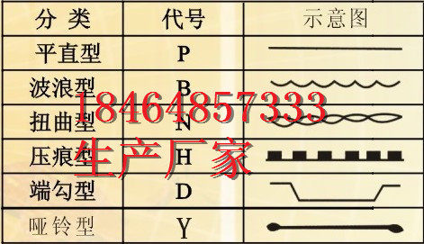 2021歡迎采購##滄州加筋鋼纖維##實業集團V型紫銅止水帶